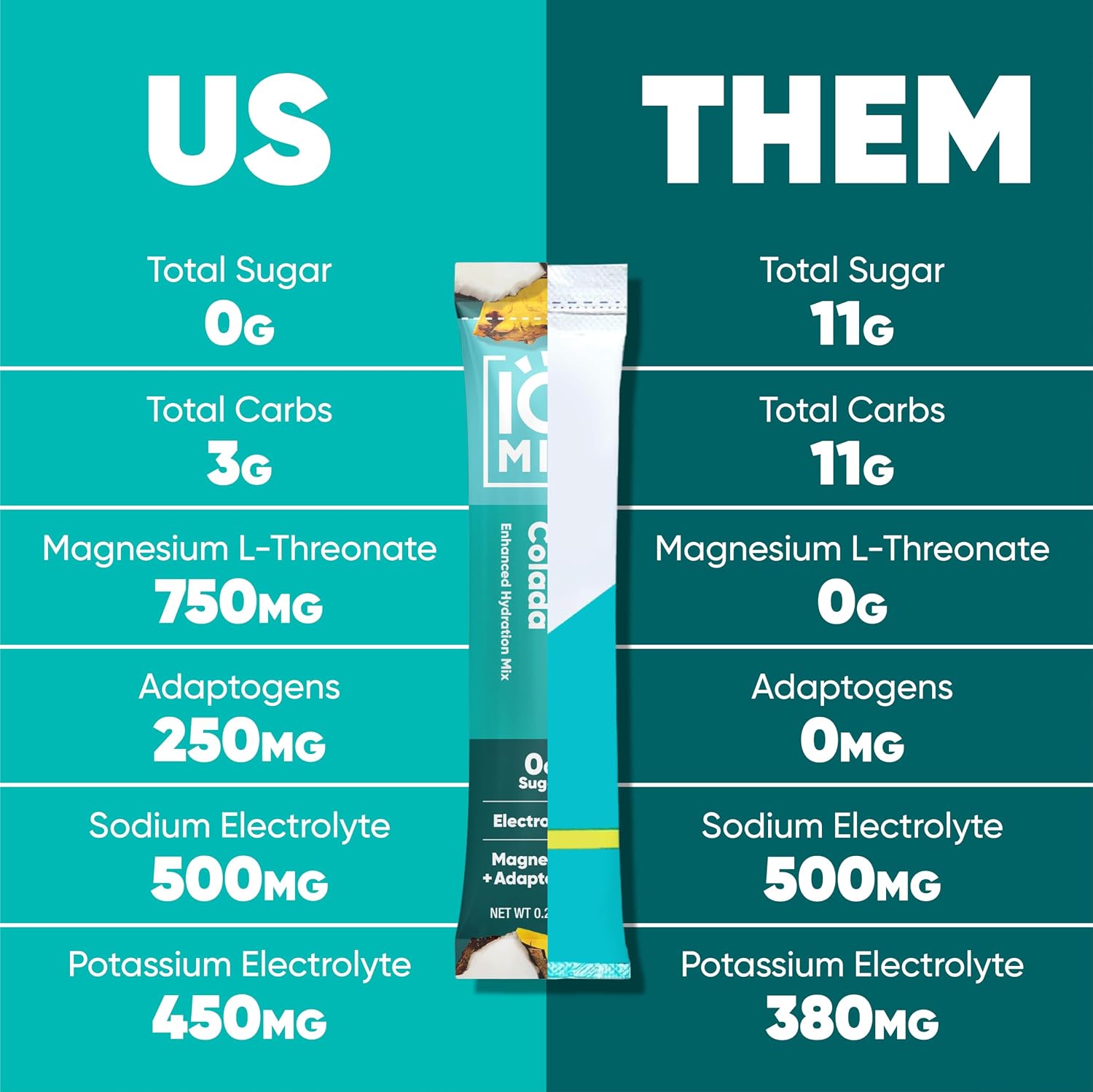 IQMIX Hydration Electrolyte Powder ‚Äì 4-in-1 Formula for Hydration Mental Clarity Mood and Recovery ‚Äì Sugar-Free Drink Mix Keto Magnesium L-Threonate Lion‚Äôs Mane ‚Äì 40 Count Pi√±a Colada