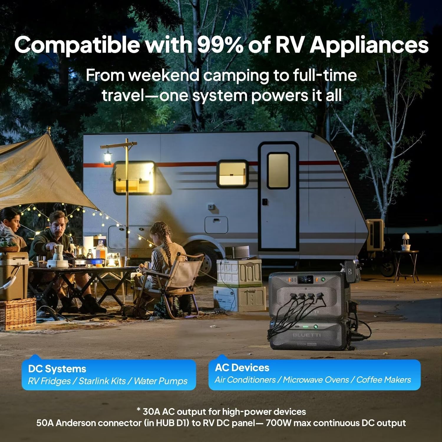BLUETTI Portable Power Station Apex 300 & B300K & Charger 1 (560W Alternator Charger) 5529.6Wh LFP Battery Backup with 6 3840W AC Outlets On-the-Go Recharging for Camping RV Life (2025 New)