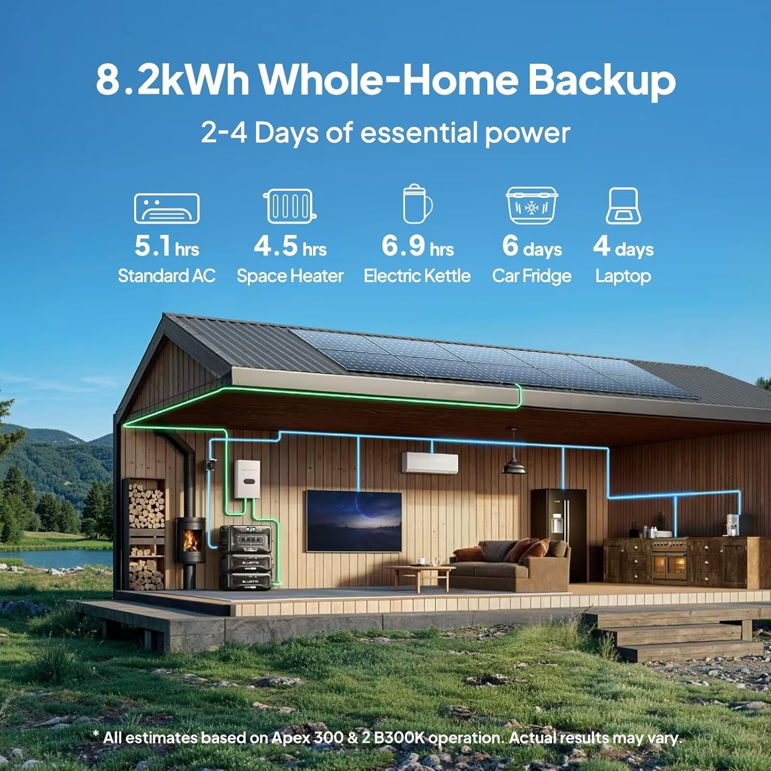 BLUETTI Portable Power Station Apex 300 & B300K & Charger 1 (560W Alternator Charger) 5529.6Wh LFP Battery Backup with 6 3840W AC Outlets On-the-Go Recharging for Camping RV Life (2025 New)