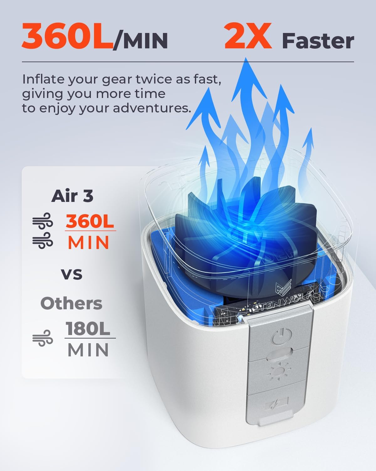 ETENWOLF AIR 3 Air Pump for Inflatables with 2600 mAh Battery & Camping Light Ultra-Fast and Mini Electric Air Pump Inflate Deflate for Air Mattress Pool Floats Vacuum Storage Bags (White)