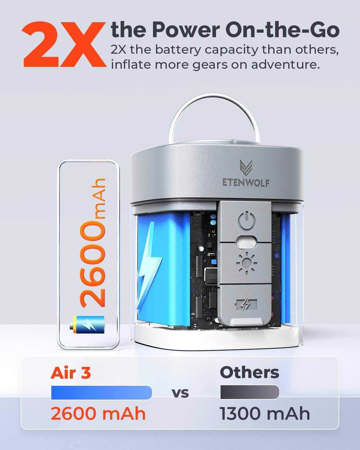 ETENWOLF AIR 3 Air Pump for Inflatables with 2600 mAh Battery & Camping Light Ultra-Fast and Mini Electric Air Pump Inflate Deflate for Air Mattress Pool Floats Vacuum Storage Bags (White)