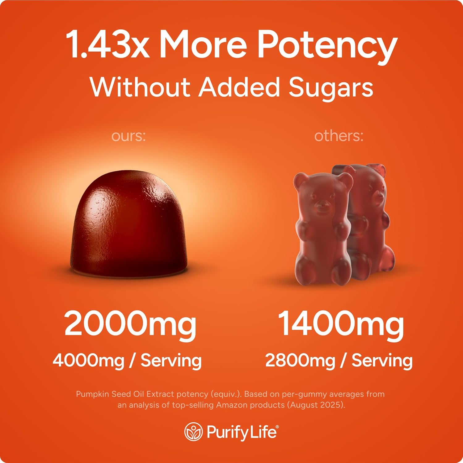 Sugar-Free Pumpkin Seed Oil Gummies (4 000mg/serving) Pumpkin Seed Oil for Hair Growth Youthful Skin Prostate Health Immune & Urinary Tract Support-Natural Source of Essential Fatty Acids-60 Chews