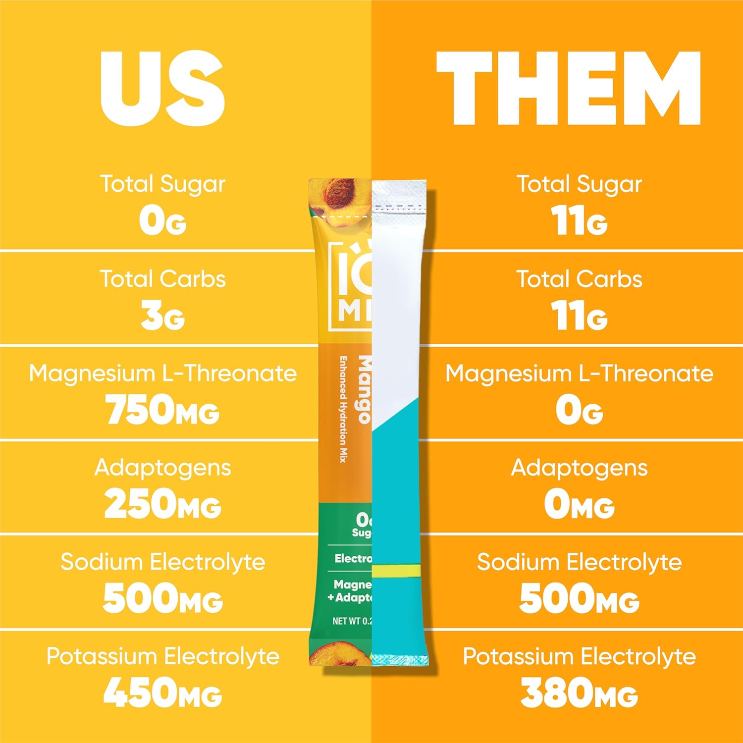 IQMIX Hydration Electrolyte Powder ‚Äì 4-in-1 Formula for Hydration Mental Clarity Mood and Recovery ‚Äì Sugar-Free Drink Mix Keto Magnesium L-Threonate Lion‚Äôs Mane ‚Äì 40 Count Peach Mango