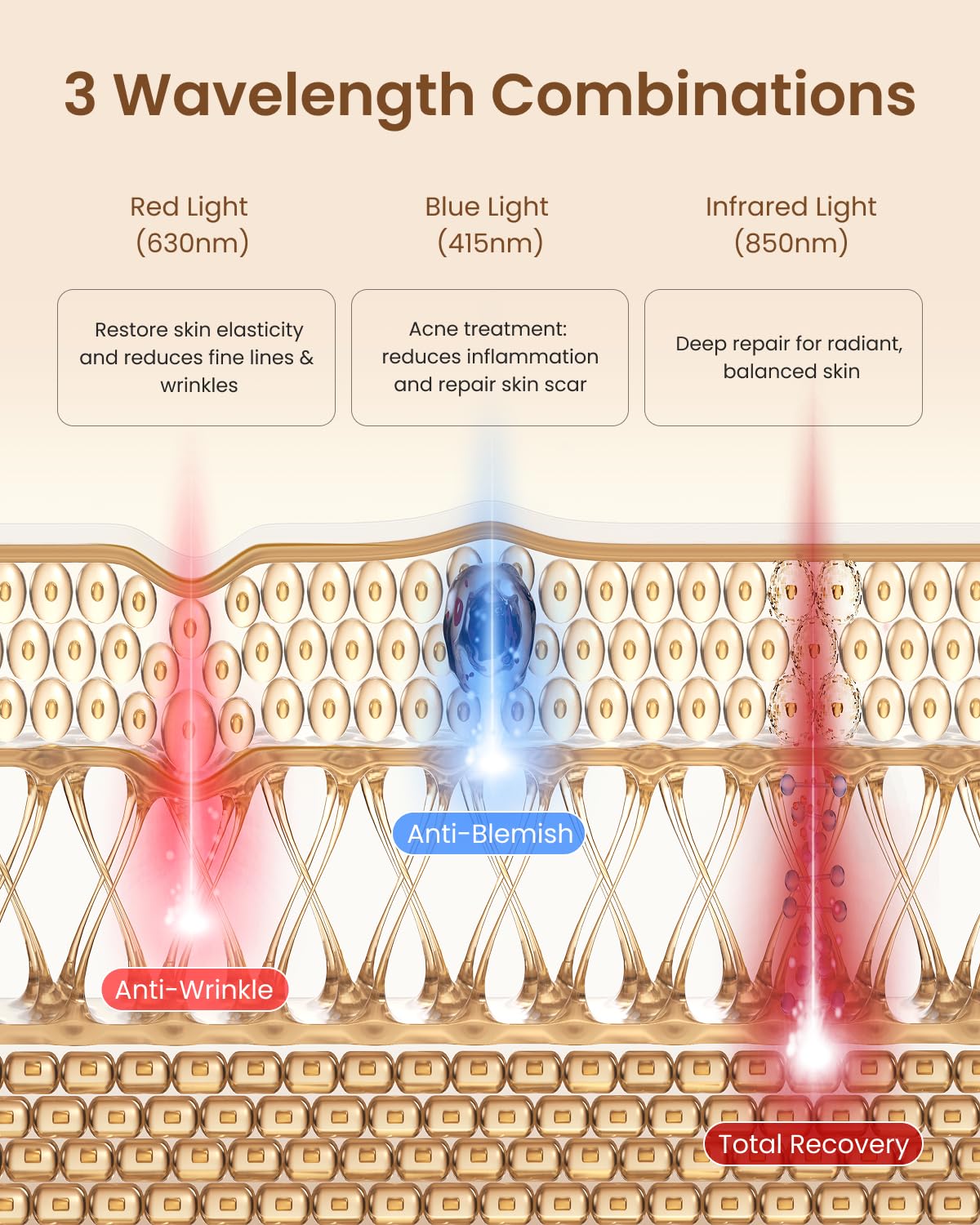 RENPHO 4D Red Light Therapy Mask