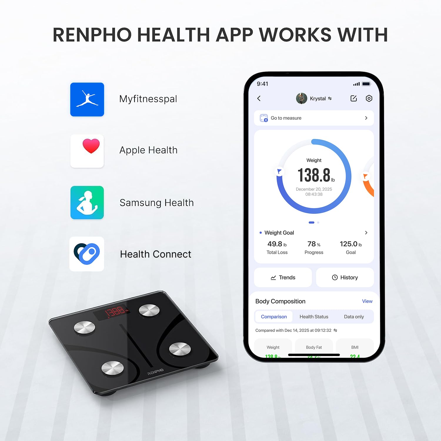 RENPHO Scale for Body Weight 500 lbs Extra-High Capacity Smart Bathroom Scale with Ultra Wide Platform 12 x 12 inches Body Fat Scale with Large LED Display Health Monitor Sync App Elis 1 L