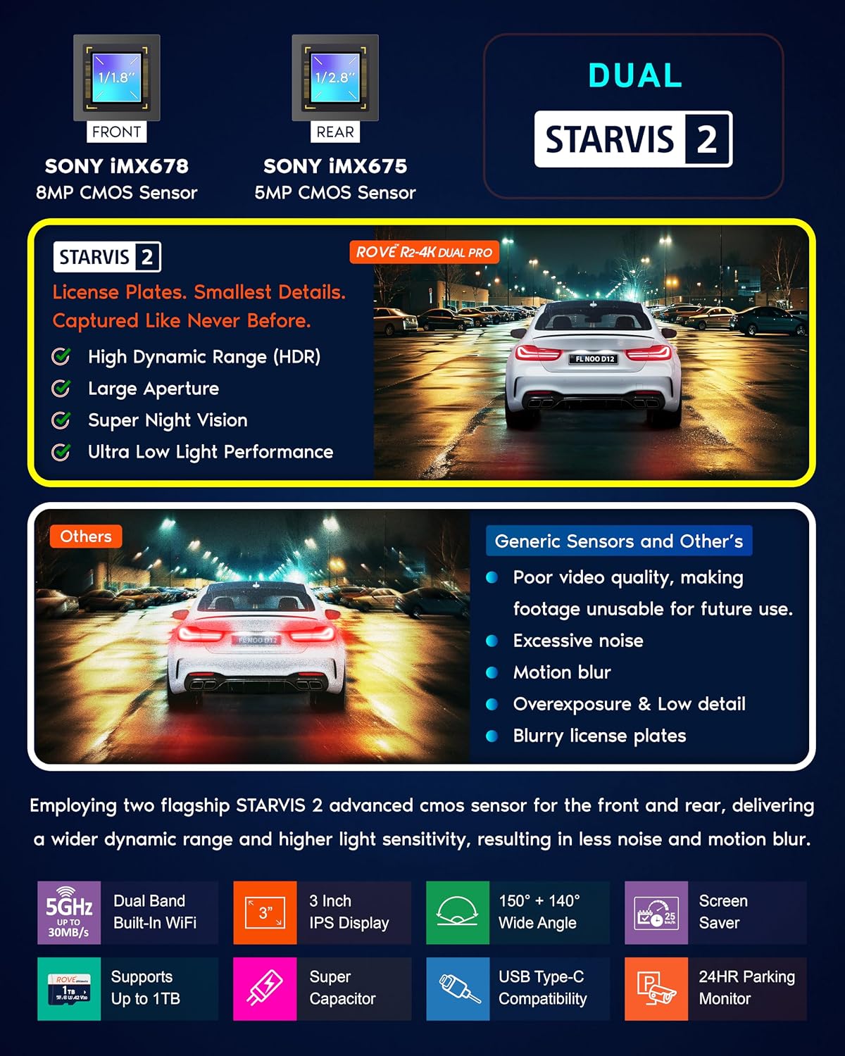 ROVE R2-4K Dual PRO Dash Cam Front and Rear, 4K+2K Dash Camera for Cars