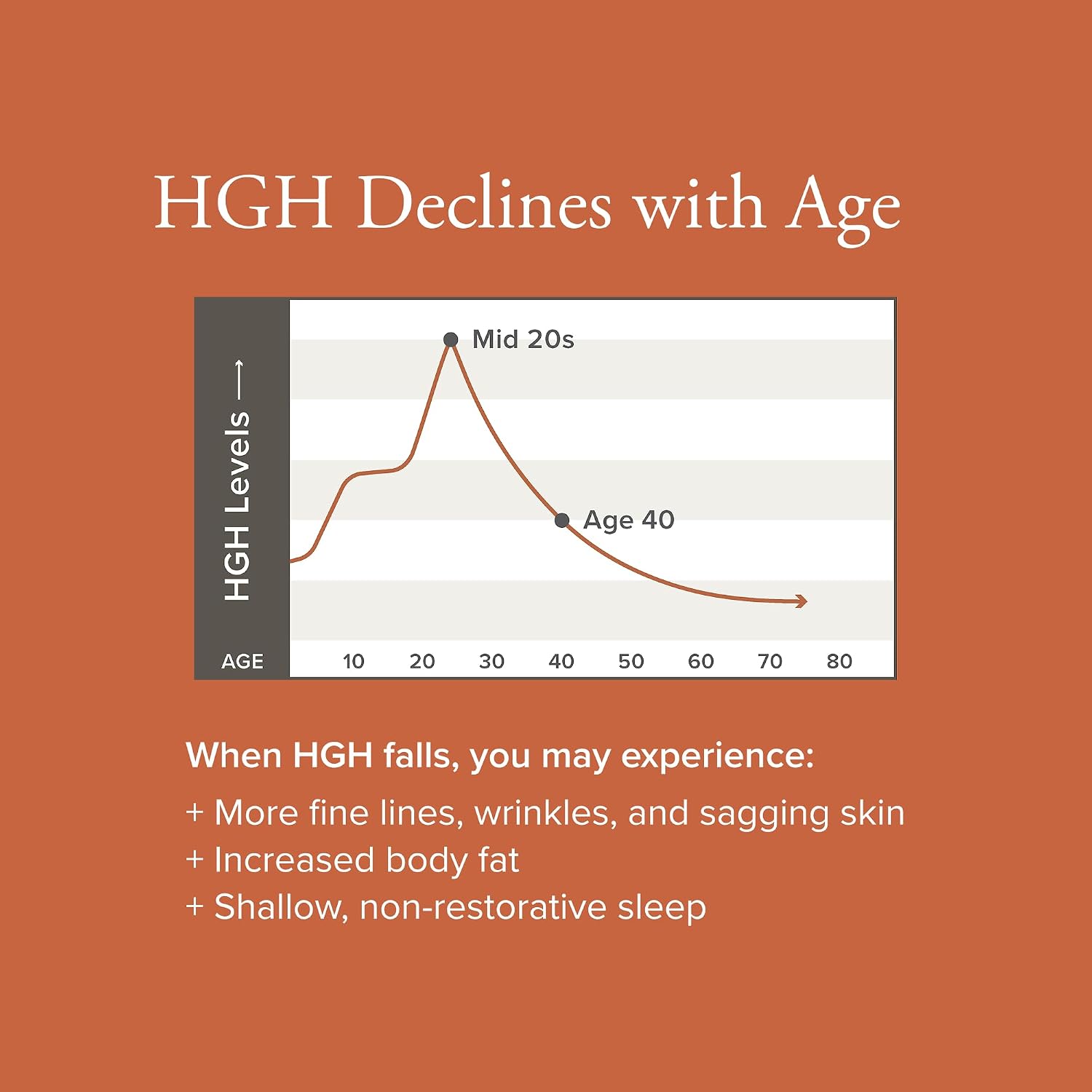 Serovital Advanced | Natural HGH Support | Metabolism + Energy + Skin