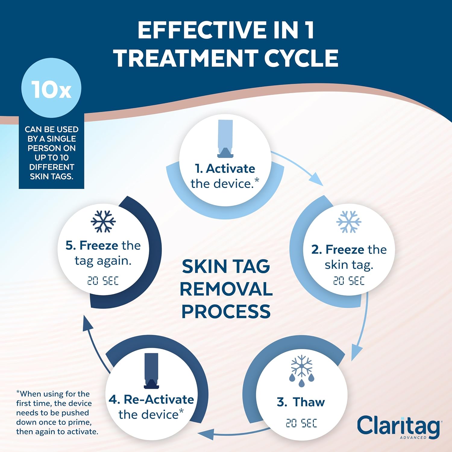 Claritag Advanced Skin Tag Remover - FDA-Cleared Device - Only for Skin Tag Removal - Works in 7-14 Days - Up to 10 Treatment Cycles - Cryogenic Freeze-Off Kit
