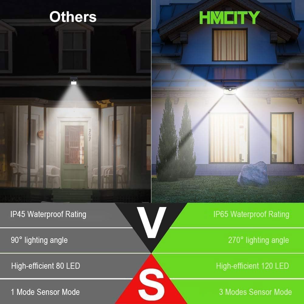 HMCITY Outdoor Solar Lights 120 LED with Motion Sensor and 3 Lighting Modes IP65 Waterproof 130 ¬∞ Wide Solar Wall Lights Powered for Garden Patio(Front Button 10Packs Black Shell-Daylight White)