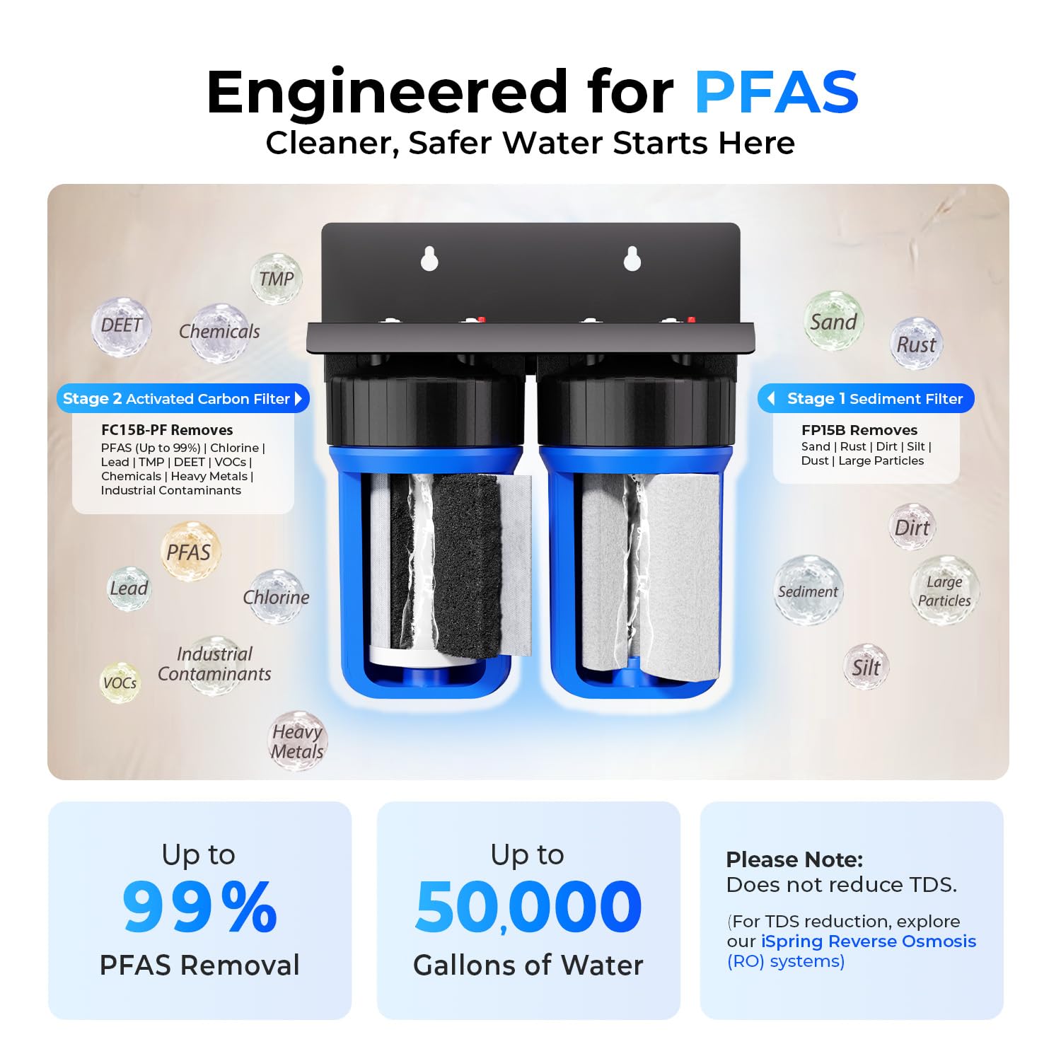 iSpring PFAS Whole House Water Filter System SGS-Tested to Remove up to 99% PFAS 2-Stage Filtration Reduces Sediment Chlorine Chemical Taste & Odor 10-Inch Filters 1" Inlet/Outlet Model: WGB21B-PF
