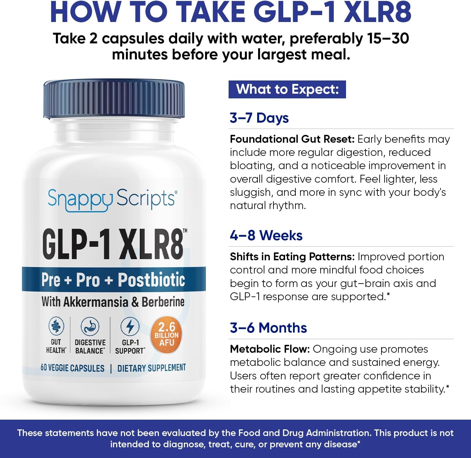 GLP-1 XLR8 Supplement for Weight Loss, Digestion, Constipation, Bloating Relief with Akkermansia 2.6 Billion AFU Live Prebiotic Probiotic Postbiotic Gut Health + Berberine for Women Men 180 Capsules