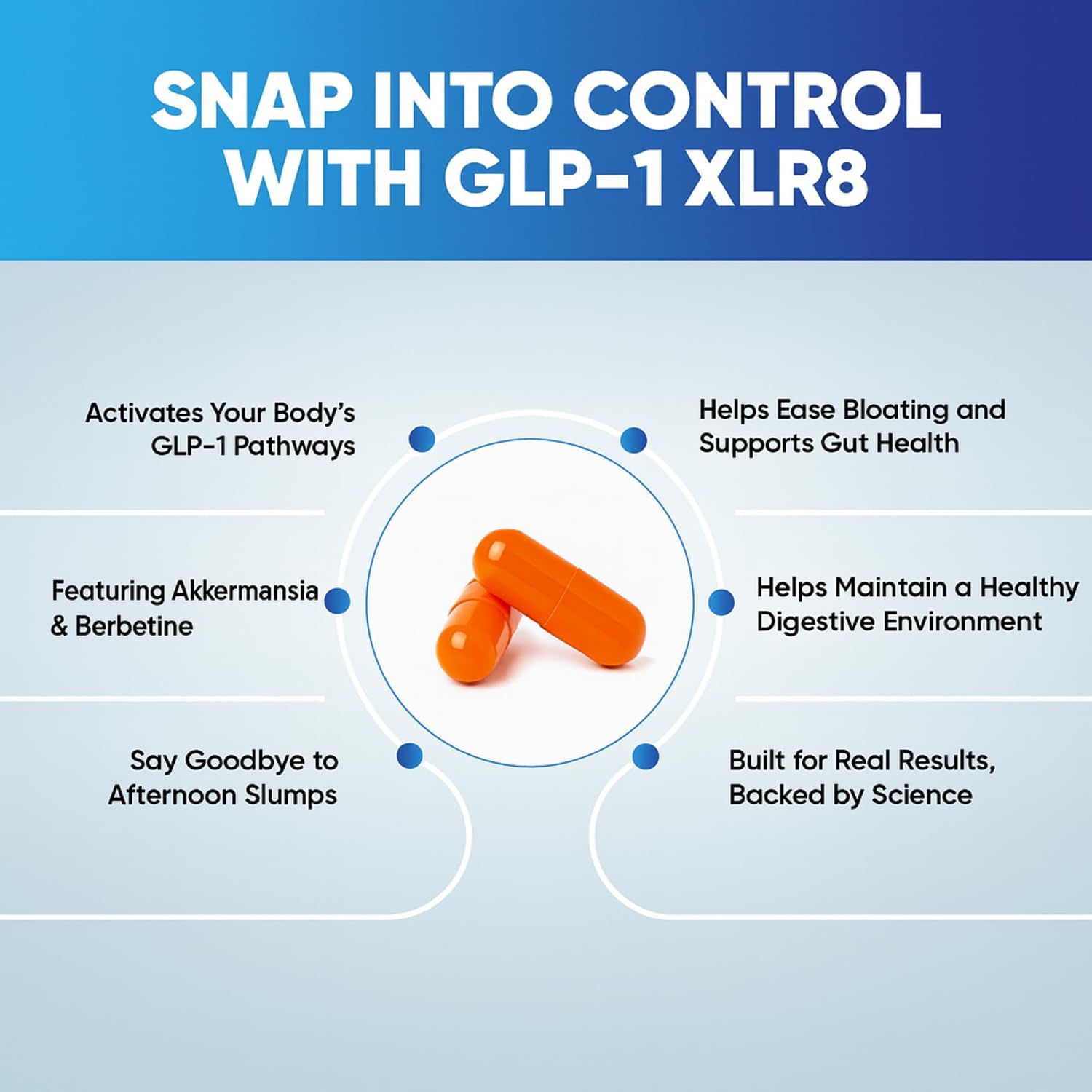 GLP-1 XLR8 Supplement for Weight Loss, Digestion, Constipation, Bloating Relief with Akkermansia 2.6 Billion AFU Live Prebiotic Probiotic Postbiotic Gut Health + Berberine for Women Men 180 Capsules