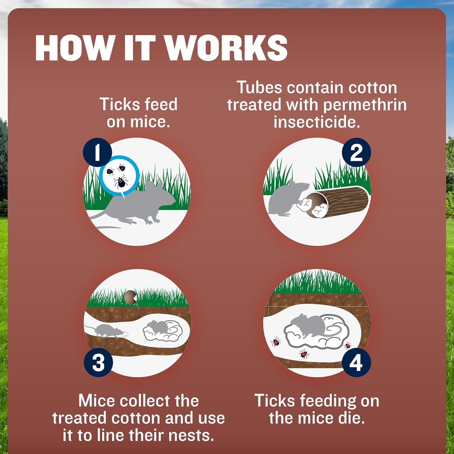 Thermacell Tick Control Tubes