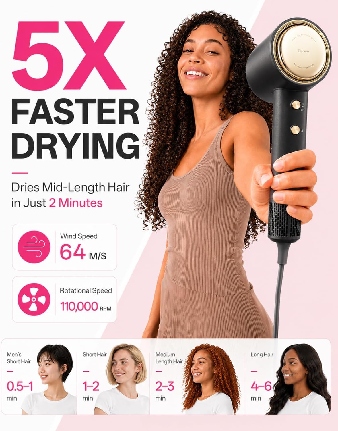 Tideway Hair Dryer, High-Speed Blow Dryer with Magnetic Diffuser,1500 Watts
