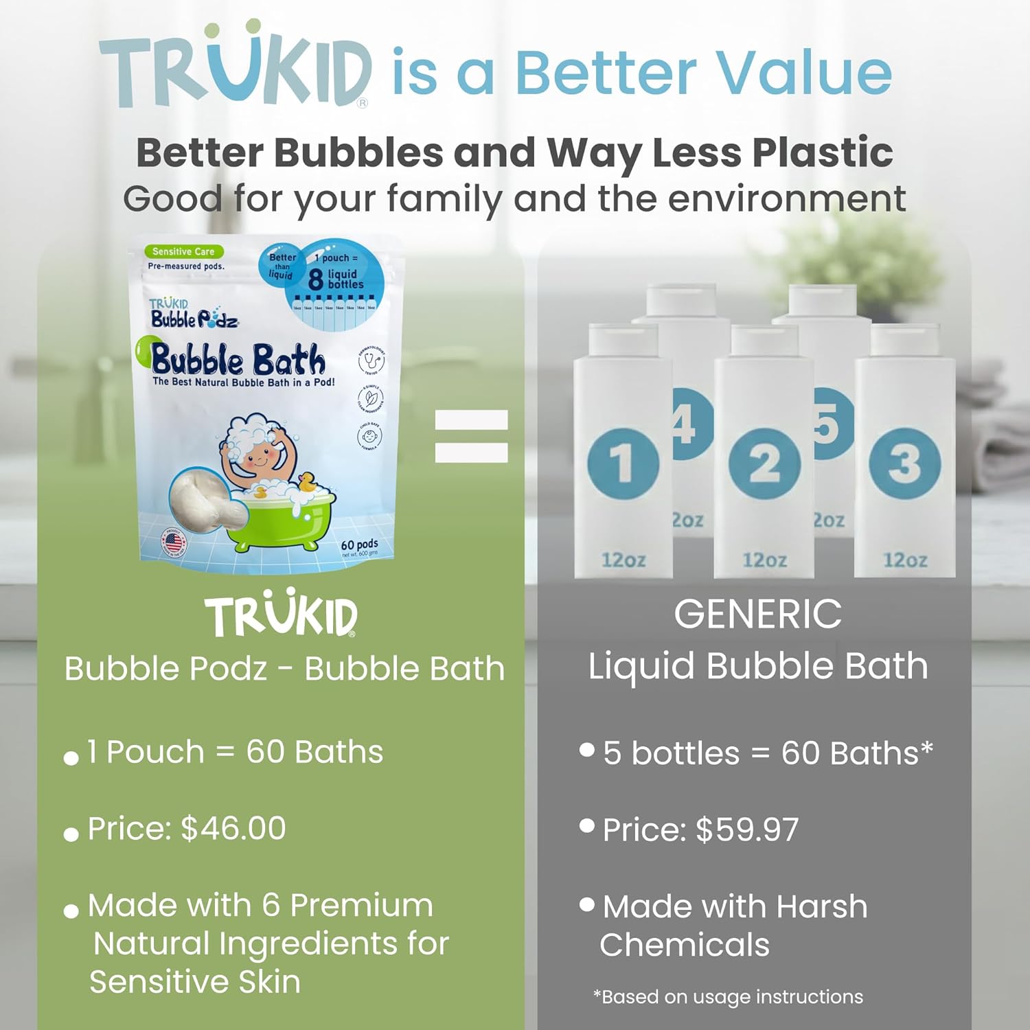 TruKid Bubble Podz Bubble Bath for Kids Toddlers & Babies NEA-Accepted for Eczema Gentle Refreshing Colloidal Oatmeal Bath Bomb for Sensitive Skin pH Balanced Tear Free Unscented (60 Podz)