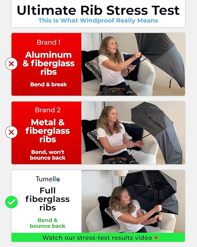 TUMELLA Strongest Windproof Travel Umbrella (Compact Superior & Beautiful) Small Strong but Light Portable and Automatic Folding Rain Umbrella Durable Premium Grip Fits Car and Backpack Blue Black