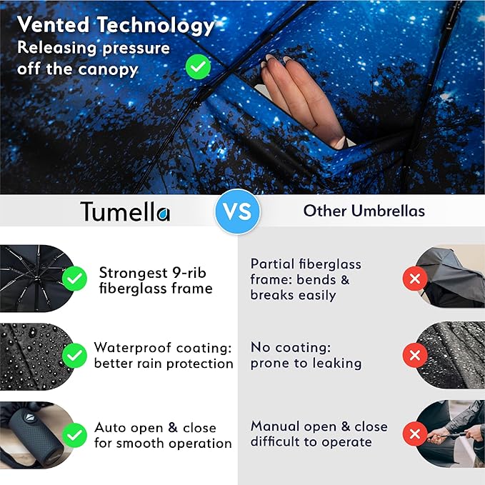 TUMELLA Strongest Windproof Travel Umbrella (Compact Superior & Beautiful) Small Strong but Light Portable and Automatic Folding Rain Umbrella Durable Premium Grip Fits Car and Backpack Blue Black