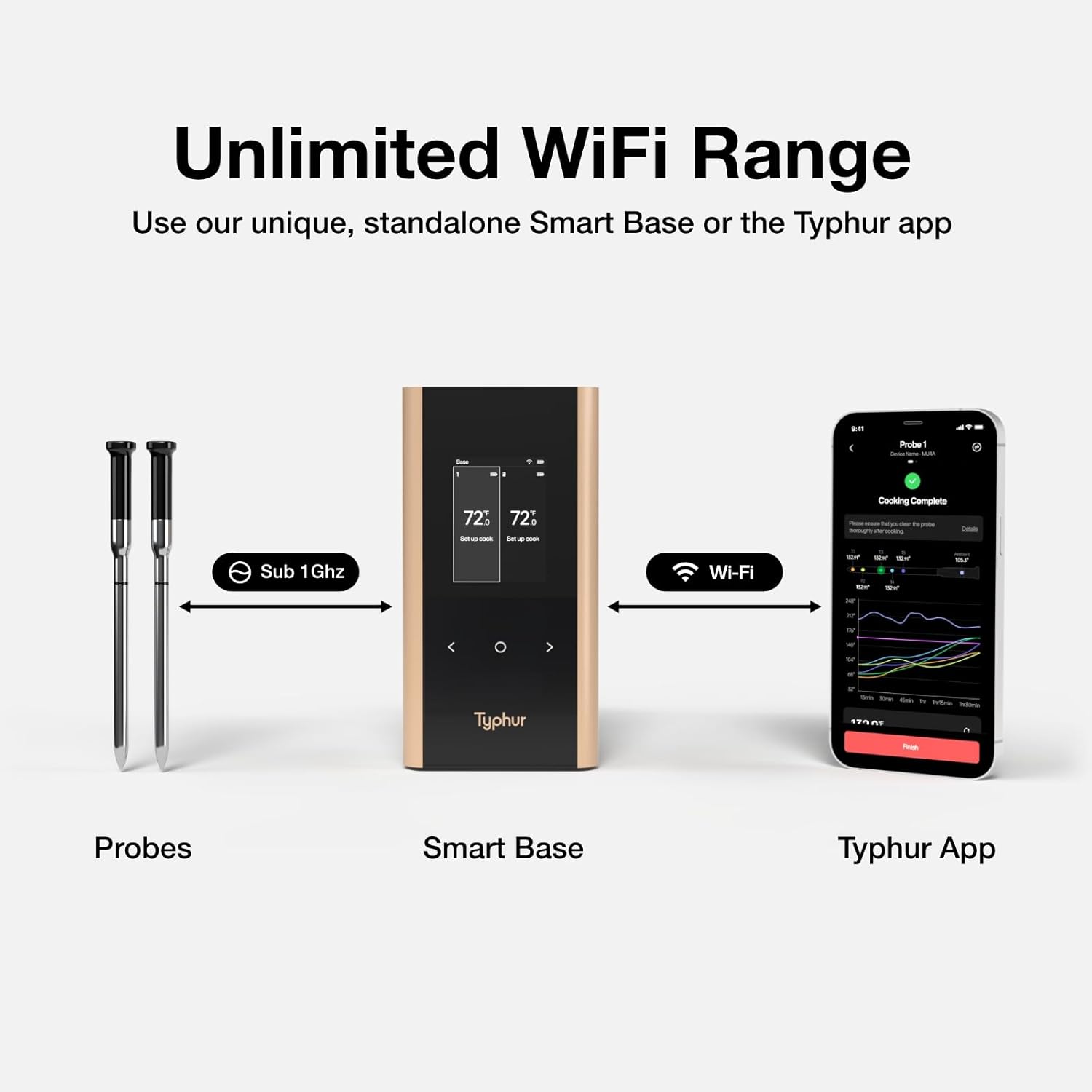 Typhur Sync Gold Wireless WiFi Meat Thermometer