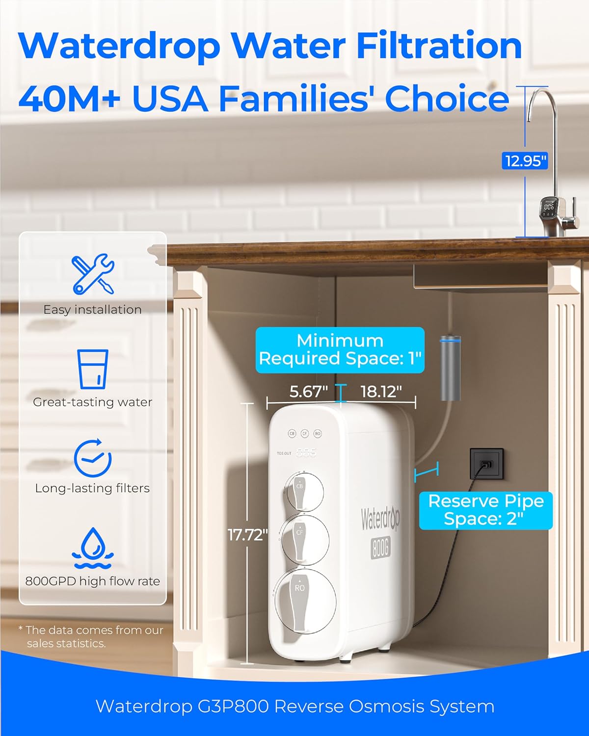 Waterdrop G3P800 Reverse Osmosis System