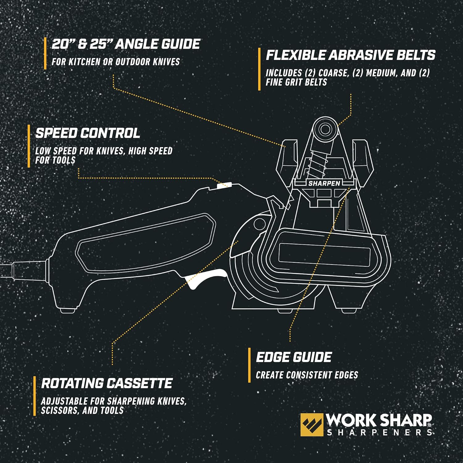 Work Sharp MK2 Professional