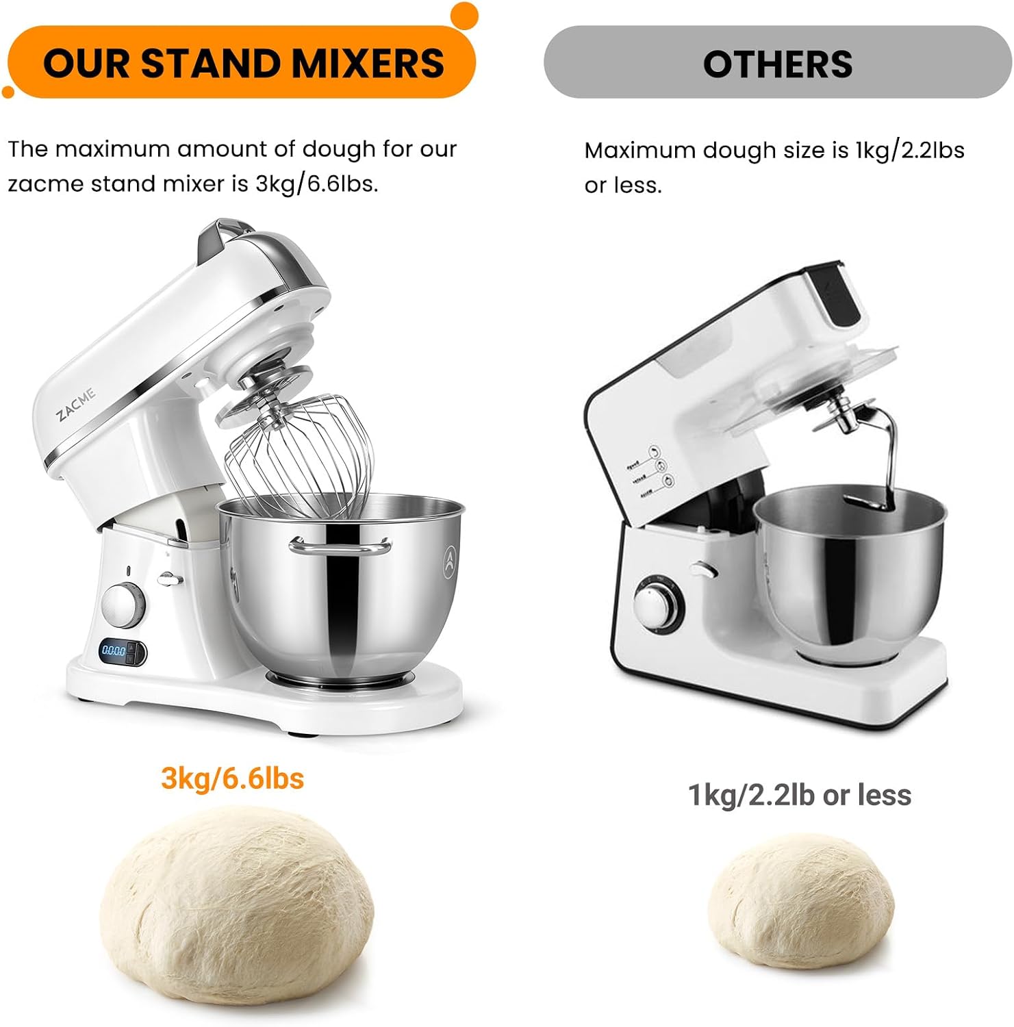 ZACME 8.4QT Commercial Stand Mixer 800W with Aluminum Die Casting Meets the Standard of NSF/ANSI 8-2023, Mixers Kitchen Electric Stand Mixer with Stainless Steel 8L Bowl, Dough Hook, Whisk and Beater